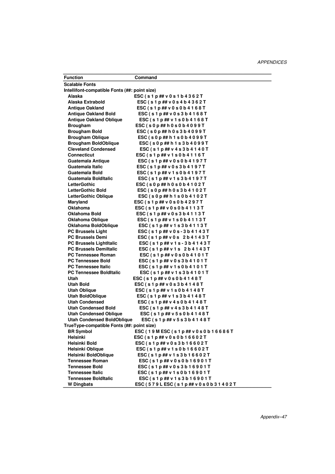 Brother HL-1260E manual Appendix-47 