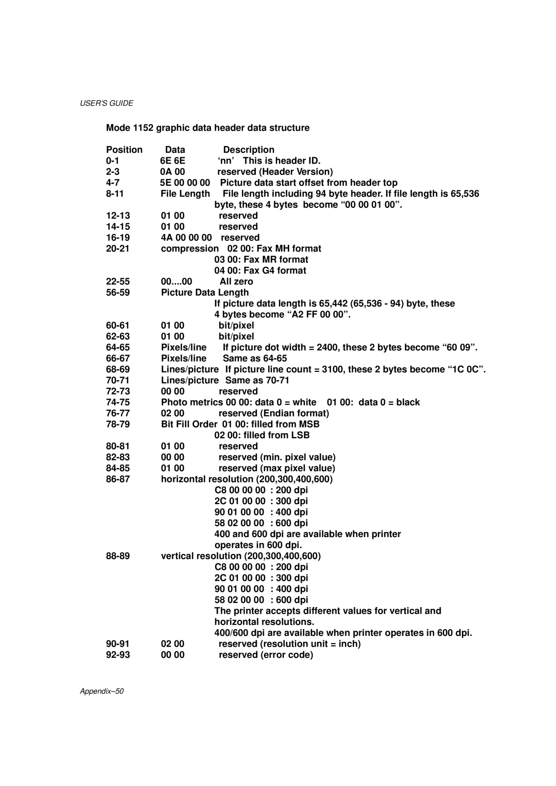 Brother HL-1260E manual Appendix-50 