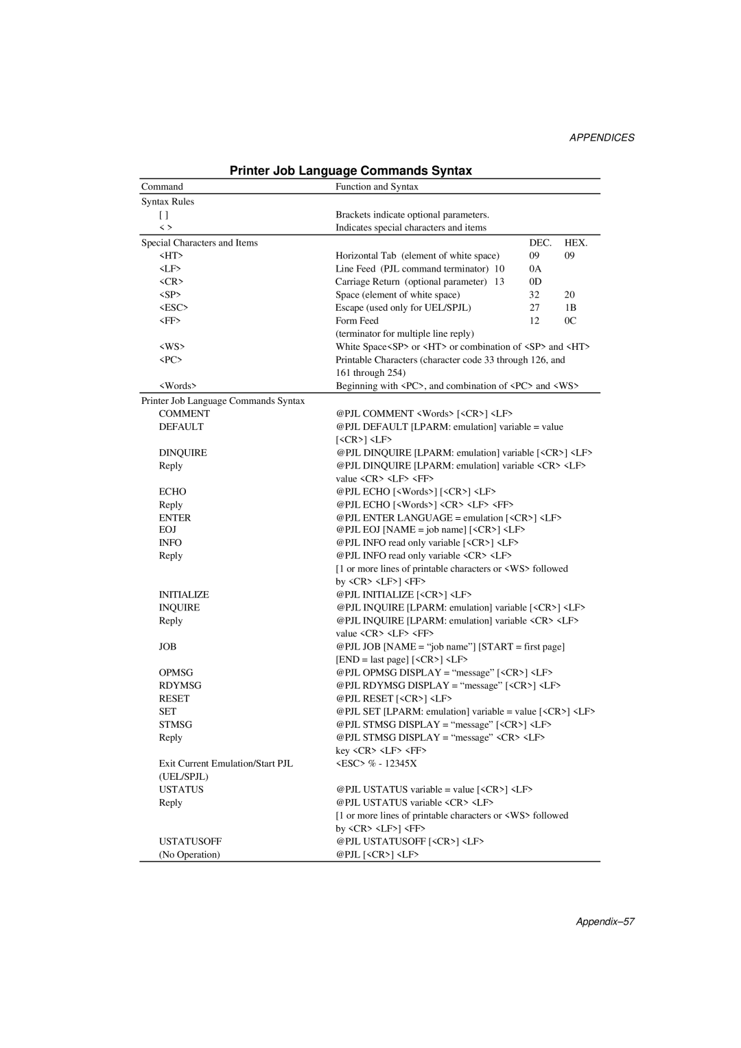 Brother HL-1260E manual Printer Job Language Commands Syntax 