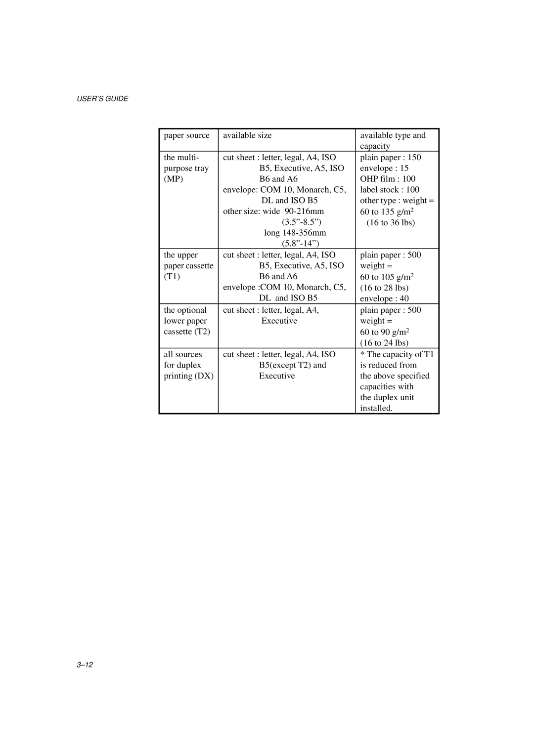 Brother HL-1260E manual USER’S Guide 