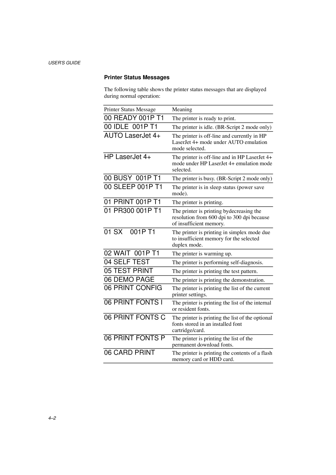 Brother HL-1260E manual Idle, Busy, Sleep, Print, Wait 