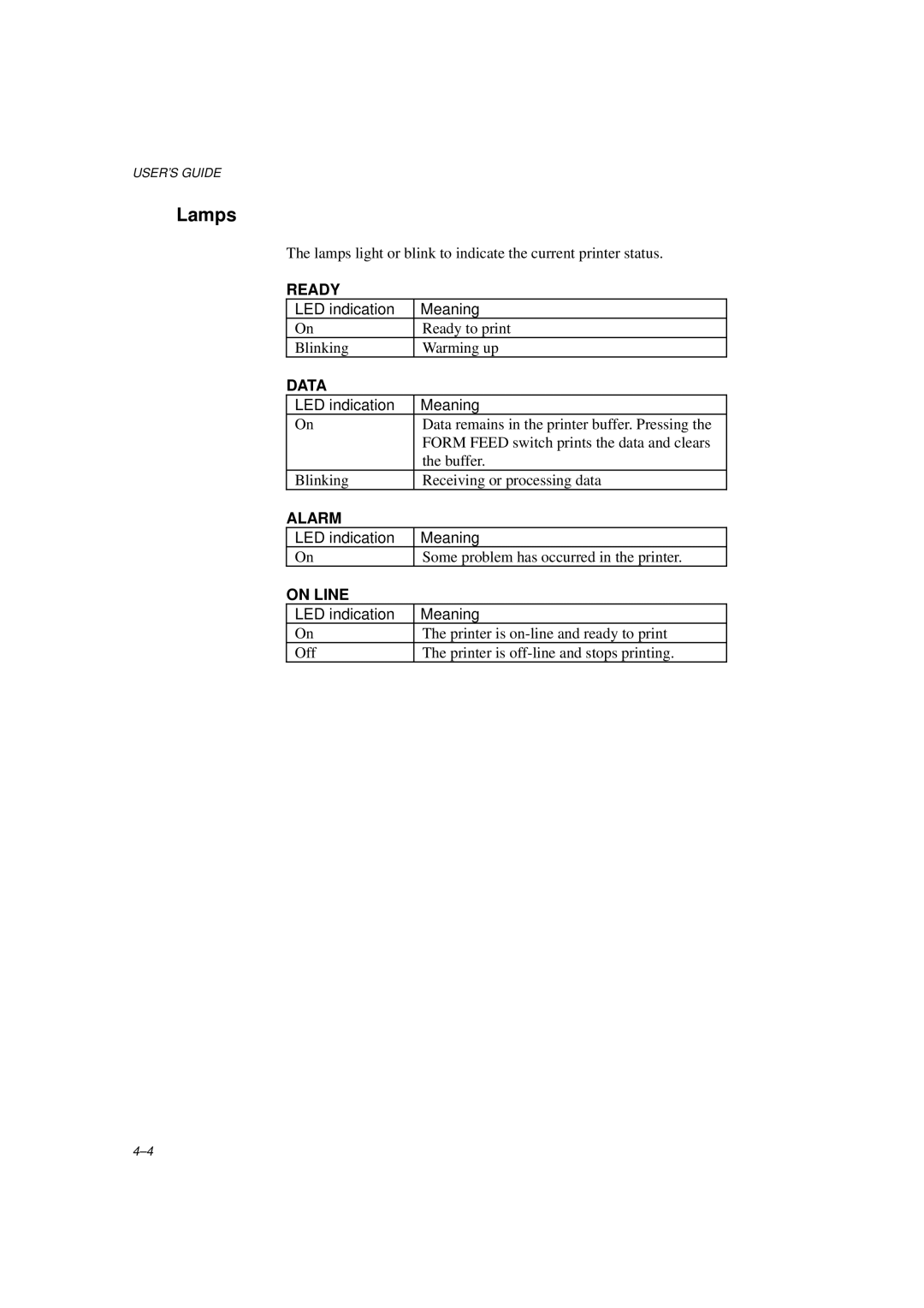 Brother HL-1260E manual Lamps, Ready, Data, Alarm, On Line 