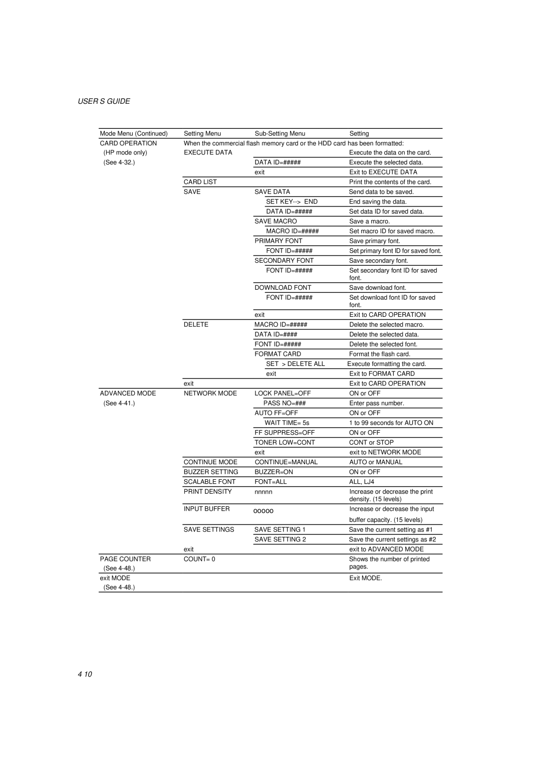 Brother HL-1260E manual Card List 