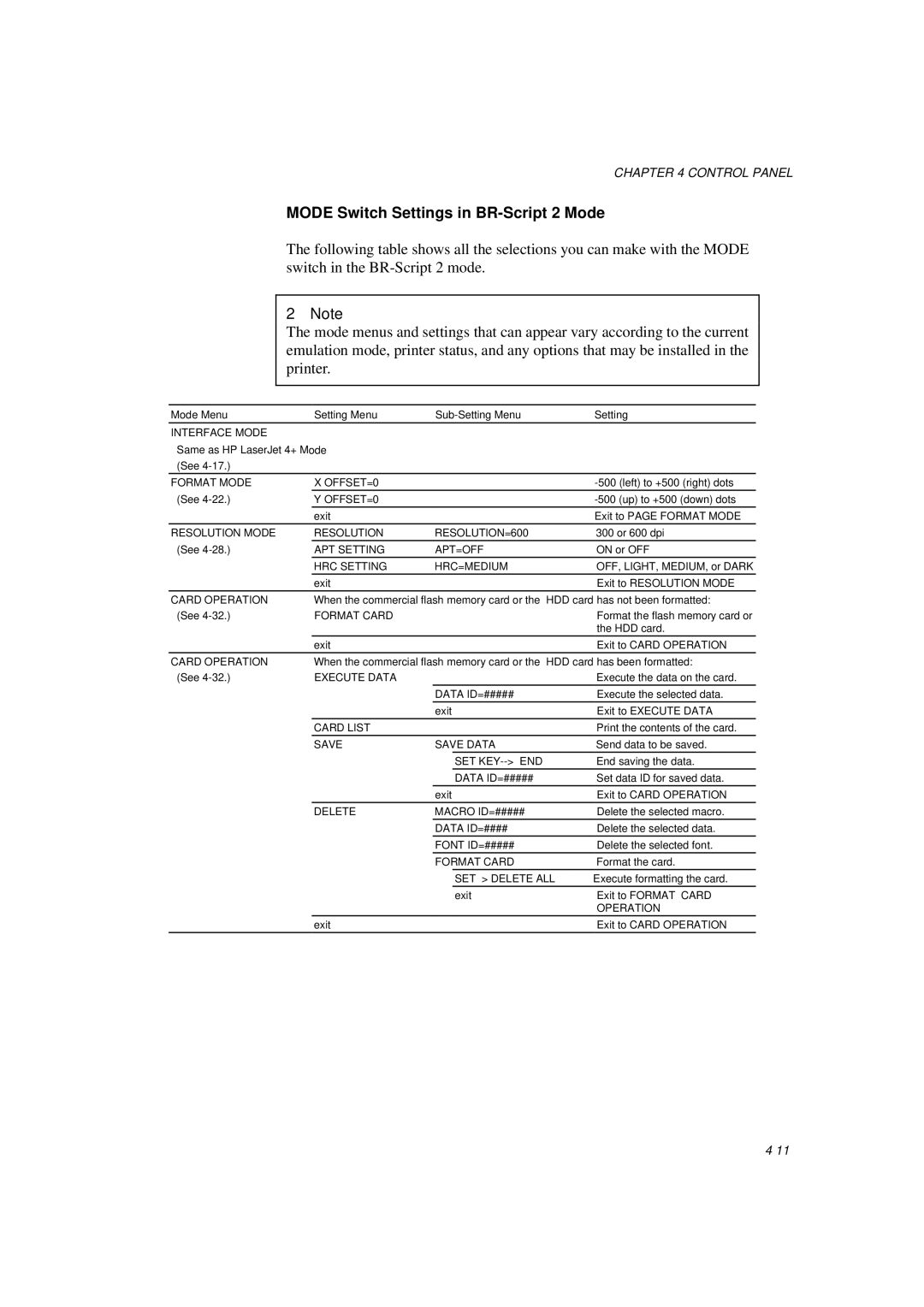 Brother HL-1260E manual Mode Switch Settings in BR-Script 2 Mode 