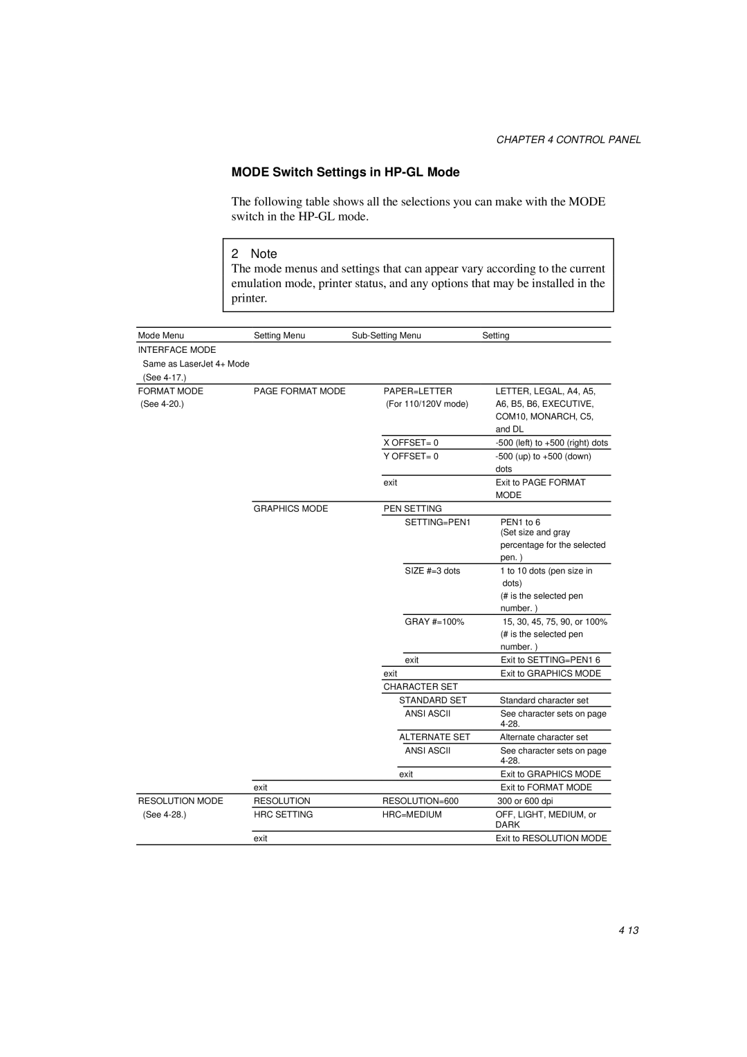 Brother HL-1260E manual Mode Switch Settings in HP-GL Mode, Graphics Mode PEN Setting SETTING=PEN1 