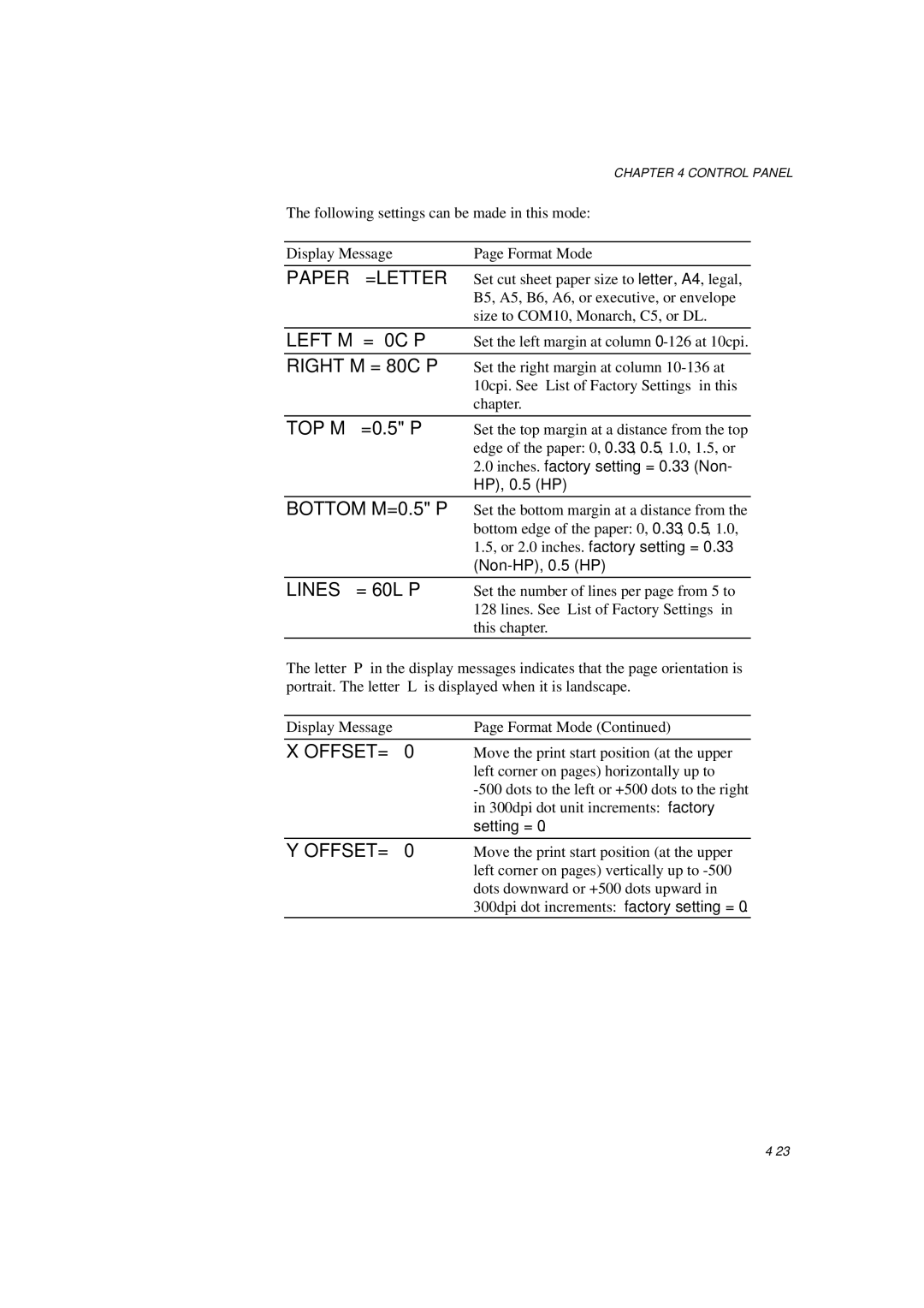 Brother HL-1260E manual Paper =LETTER, Left M, Right M = 80C P, Top M, Lines, Offset= 