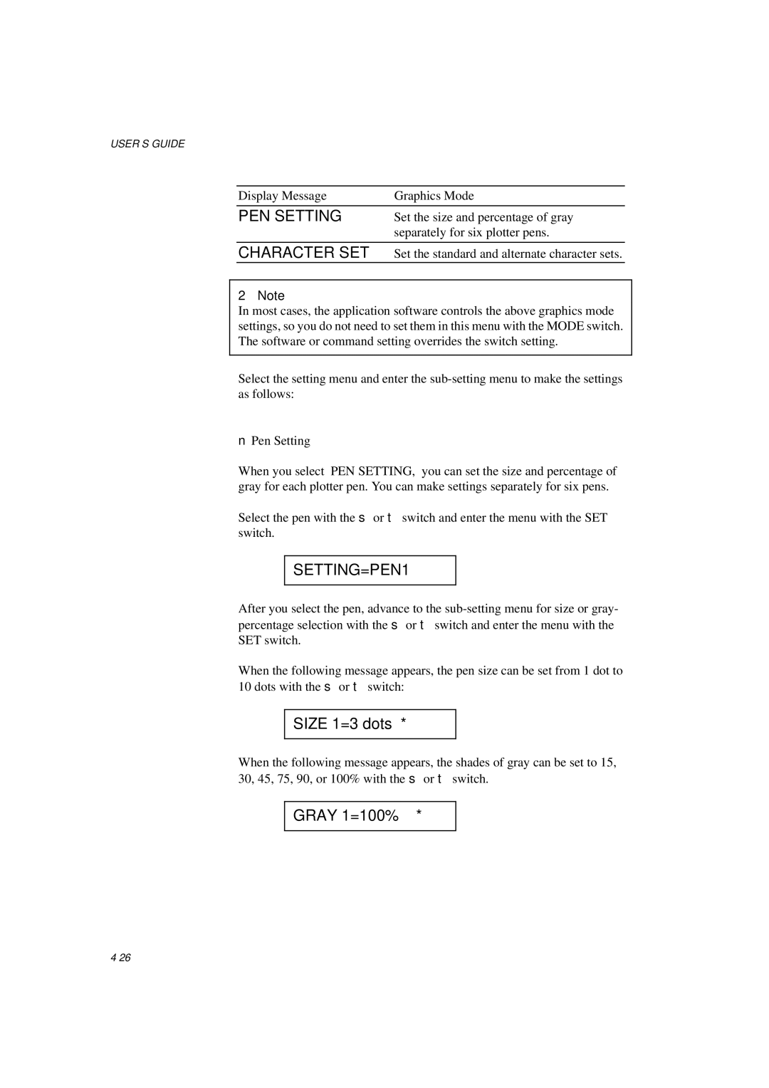 Brother HL-1260E manual PEN Setting, Character SET, SETTING=PEN1, Size 1=3 dots, Gray 1=100% 