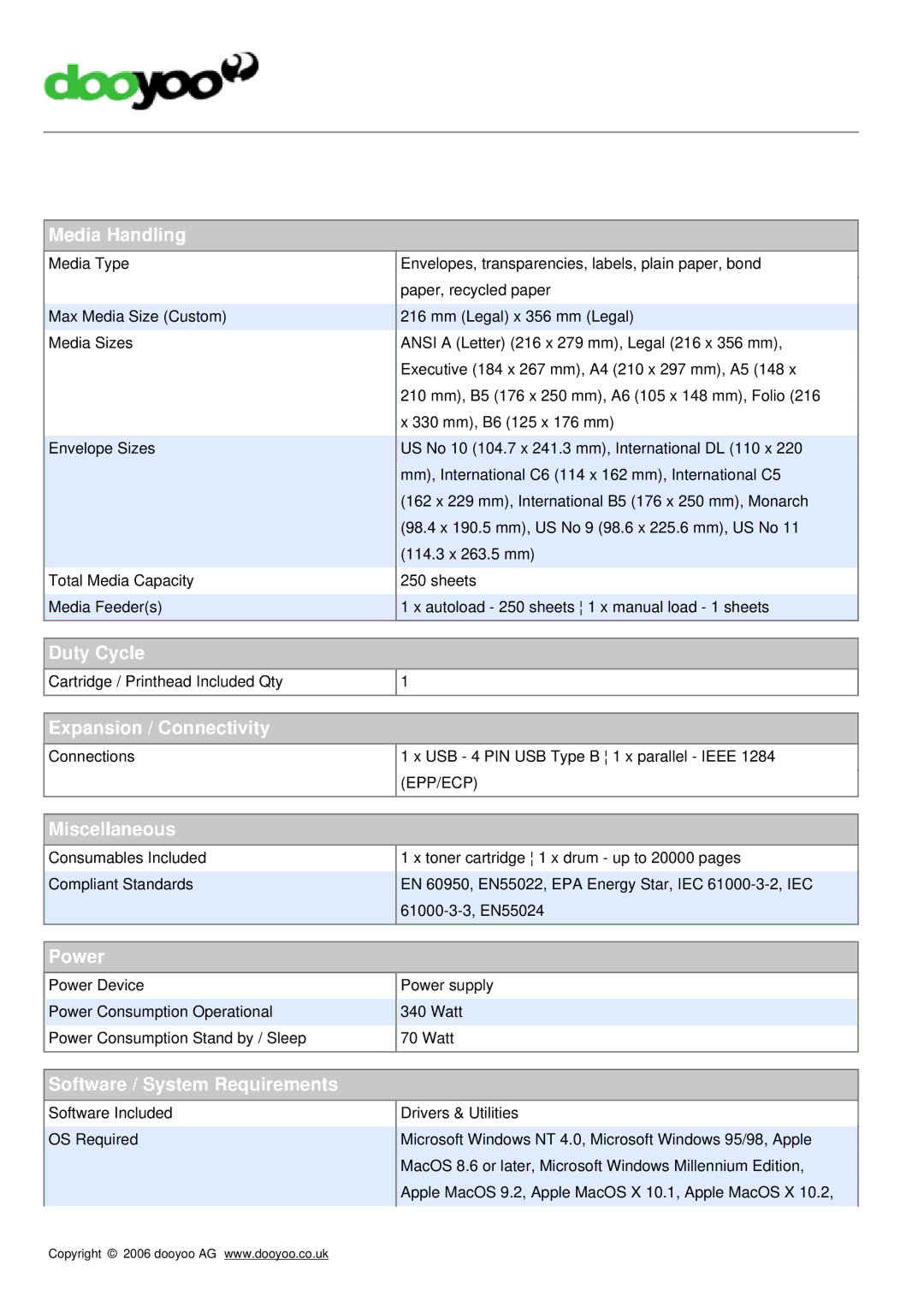 Brother HL-1430 Media Handling, Duty Cycle, Expansion / Connectivity, Miscellaneous, Power, Software / System Requirements 