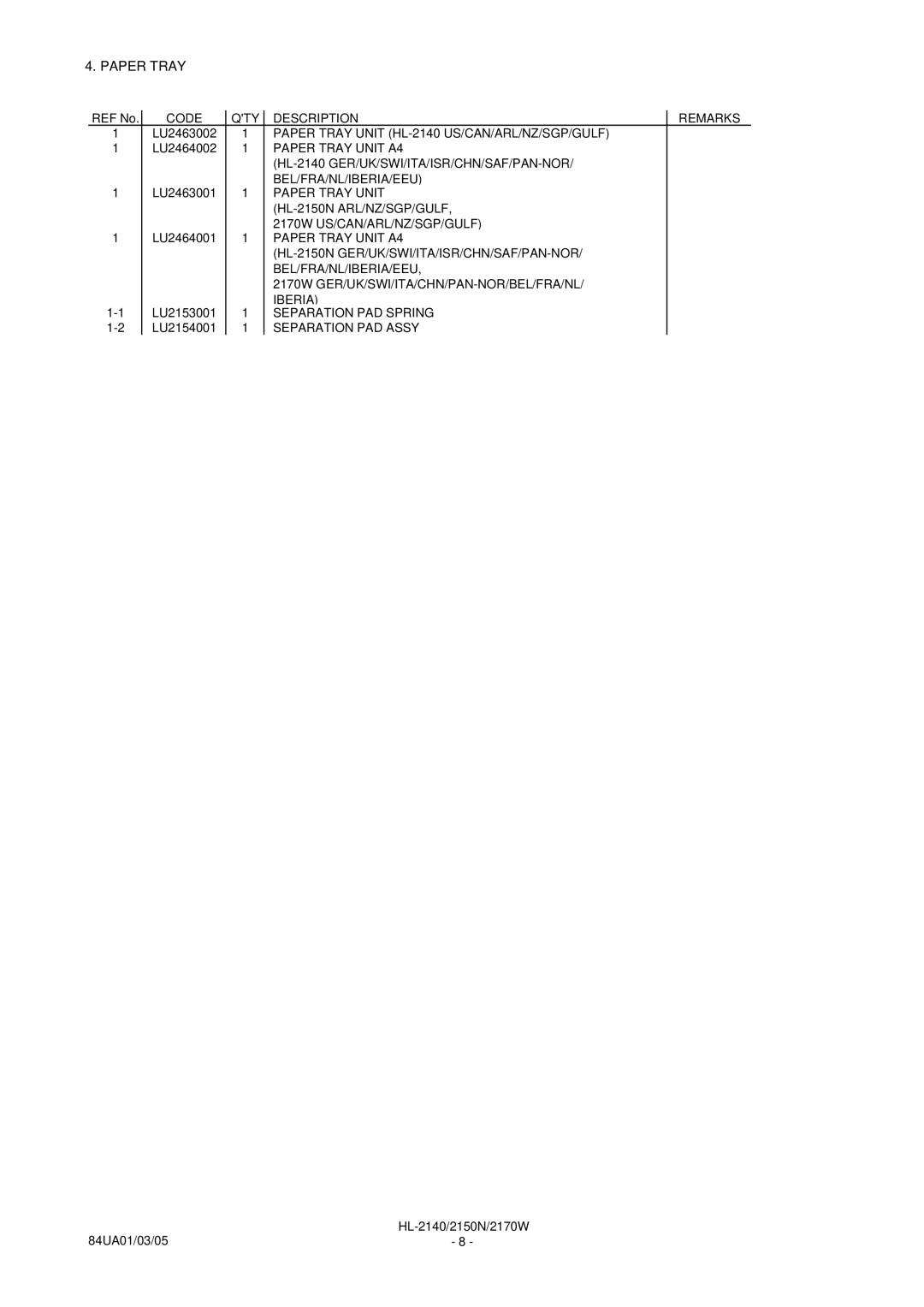 Brother HL-2140/2150N/2170W manual Paper Tray 