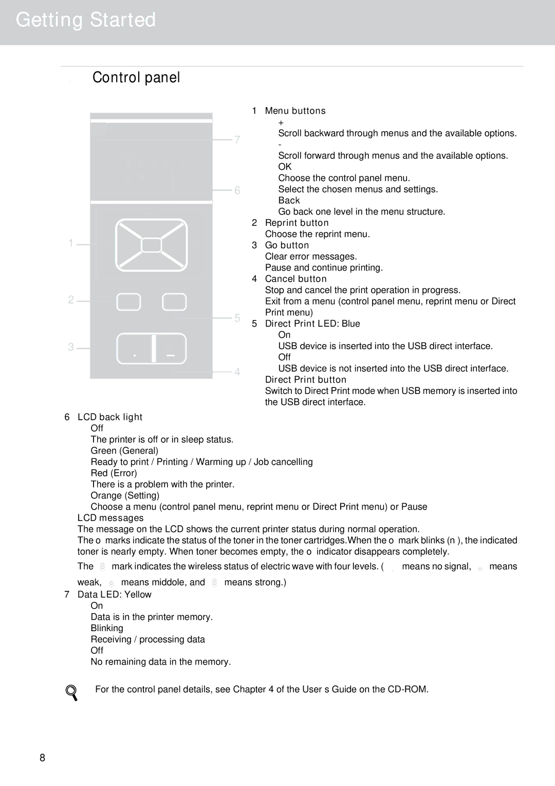 Brother HL-4070CDW setup guide Control panel 