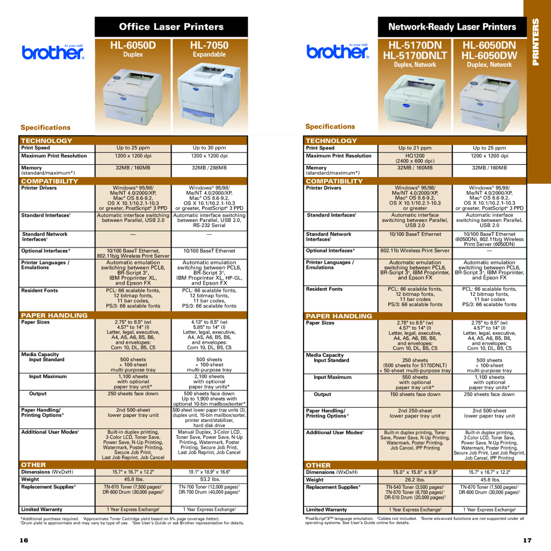 Brother HL-5140, HL-5150DLT, HL-2040, HL-2070N specifications HL-6050D HL-7050 HL-5170DN HL-6050DN, HL-5170DNLT HL-6050DW 