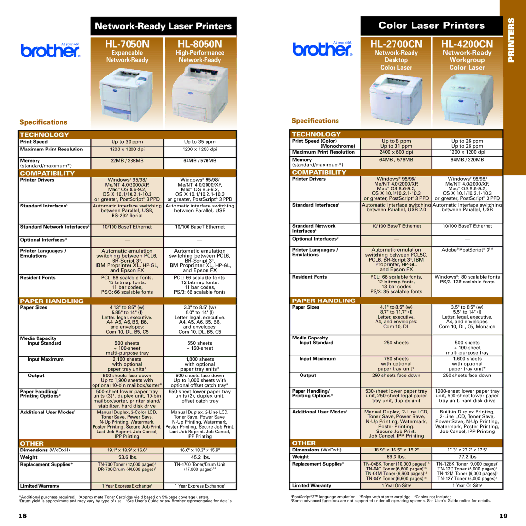 Brother HL-2040 Up to 30 ppm Up to 35 ppm, With optional Paper tray units, Sheet lower paper tray, lbs 45.2 lbs, To 8.5 w 