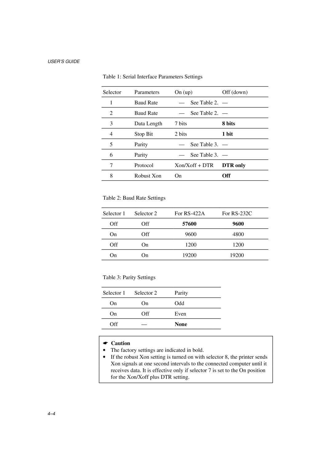 Brother HL-600 manual Bits 