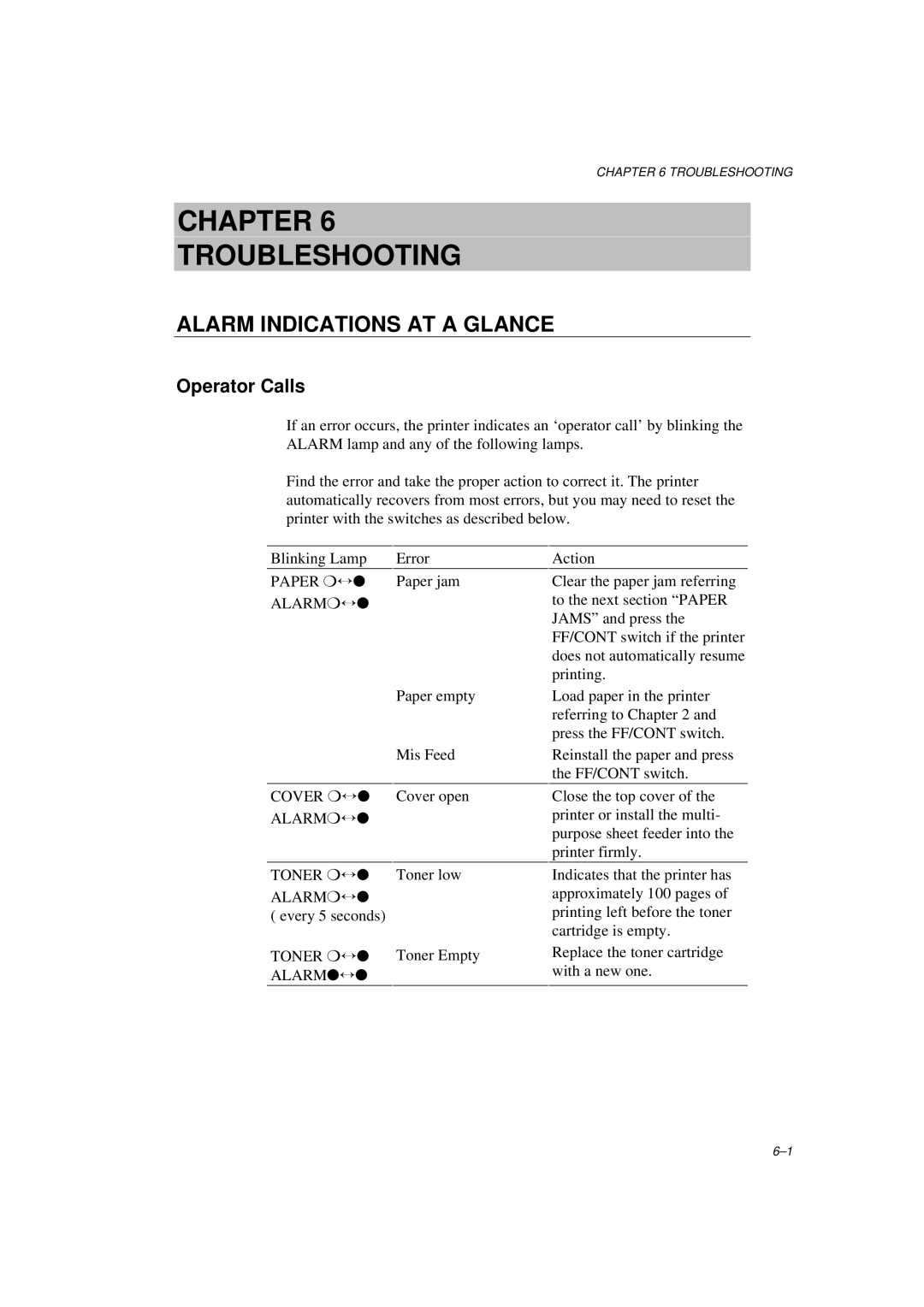 Brother HL-600 manual Alarm Indications AT a Glance, Operator Calls 