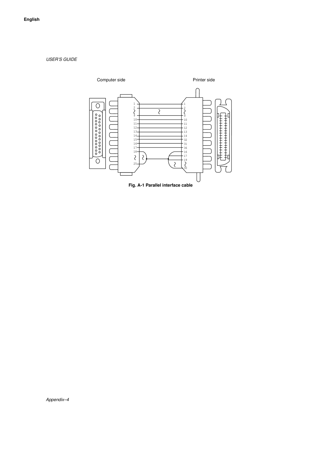 Brother HL-660 manual Fig. A-1 Parallel interface cable 