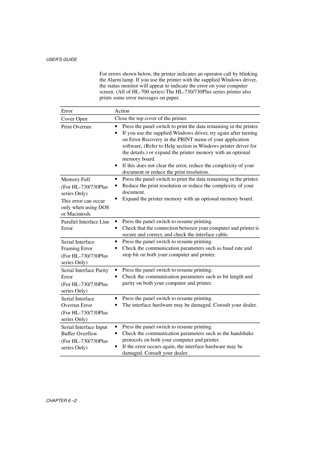 Brother HL-700 Series manual USER’S Guide 