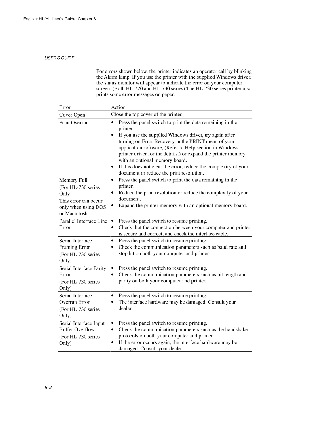 Brother HL-720 manual USER’S Guide 