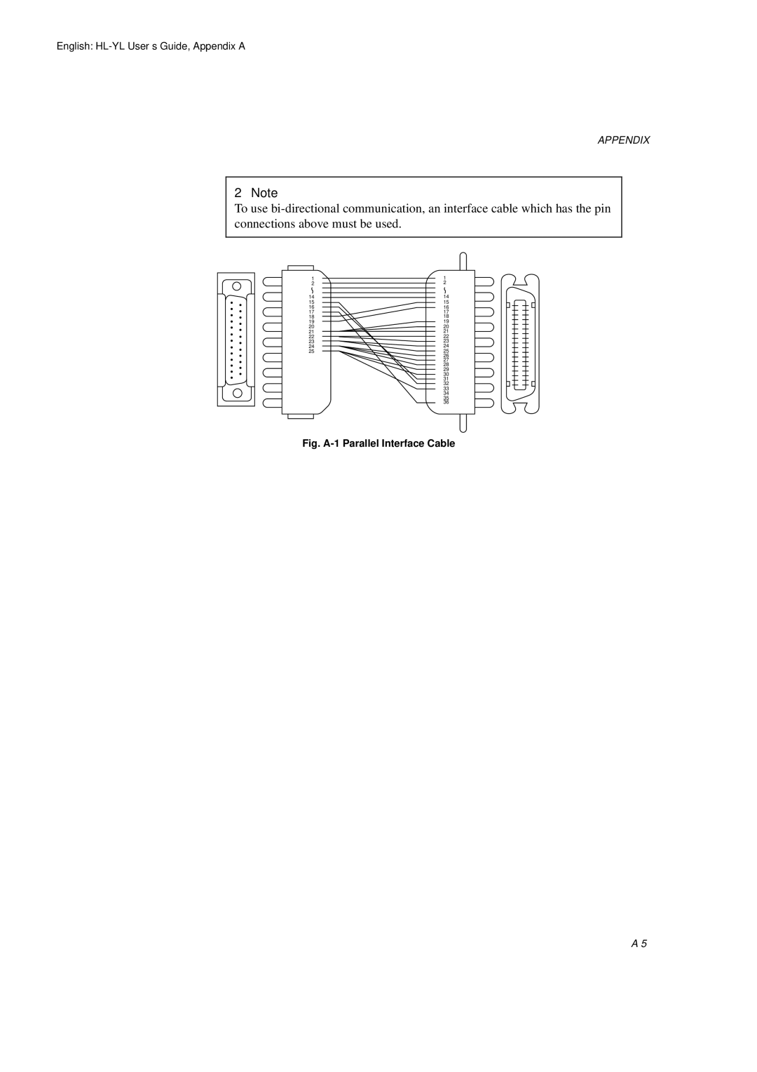 Brother HL-720 manual Fig. A-1 Parallel Interface Cable 