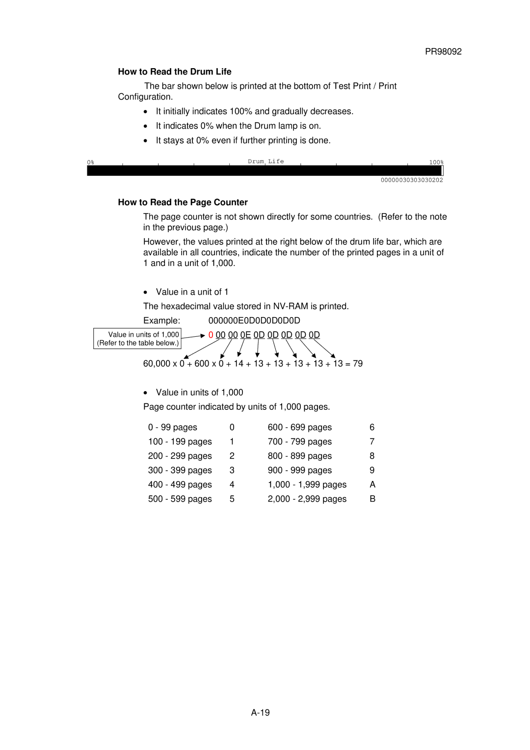 Brother HL-1020, HL-820, HL-1040 manual How to Read the Drum Life, How to Read the Page Counter 