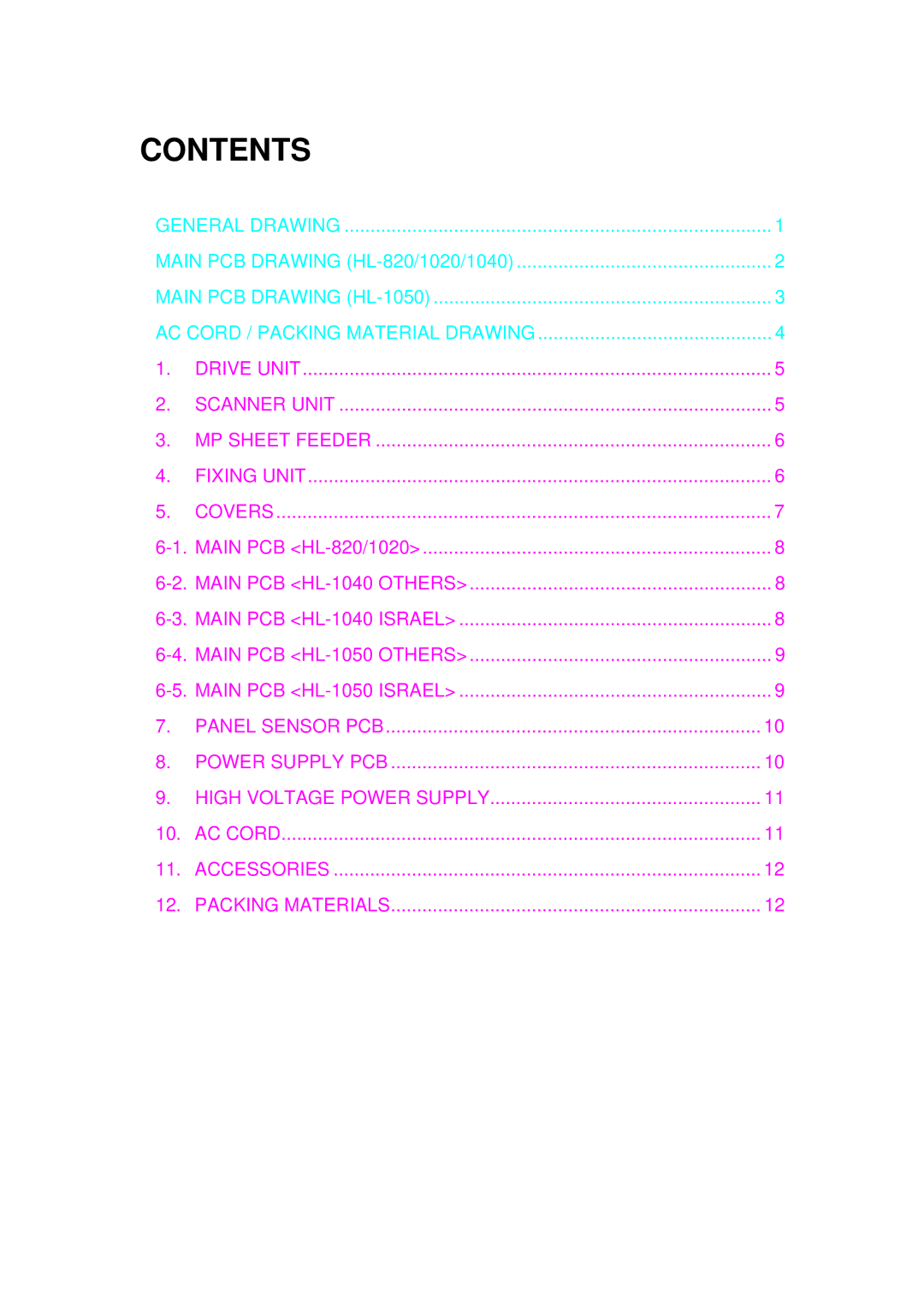 Brother HL-1040, HL-820, HL-1020 manual Contents 