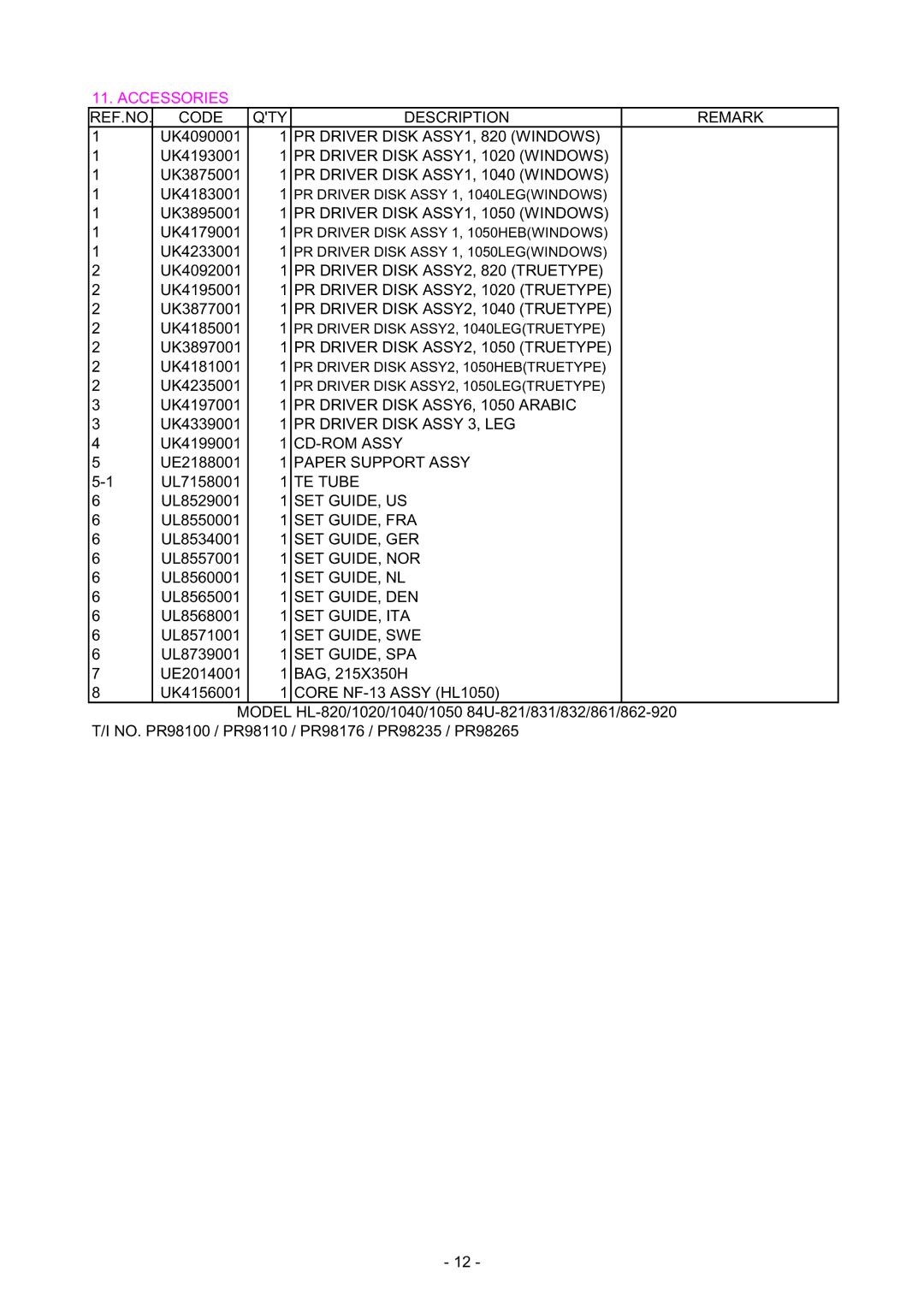 Brother HL-1040, HL-820, HL-1020 manual Accessories 