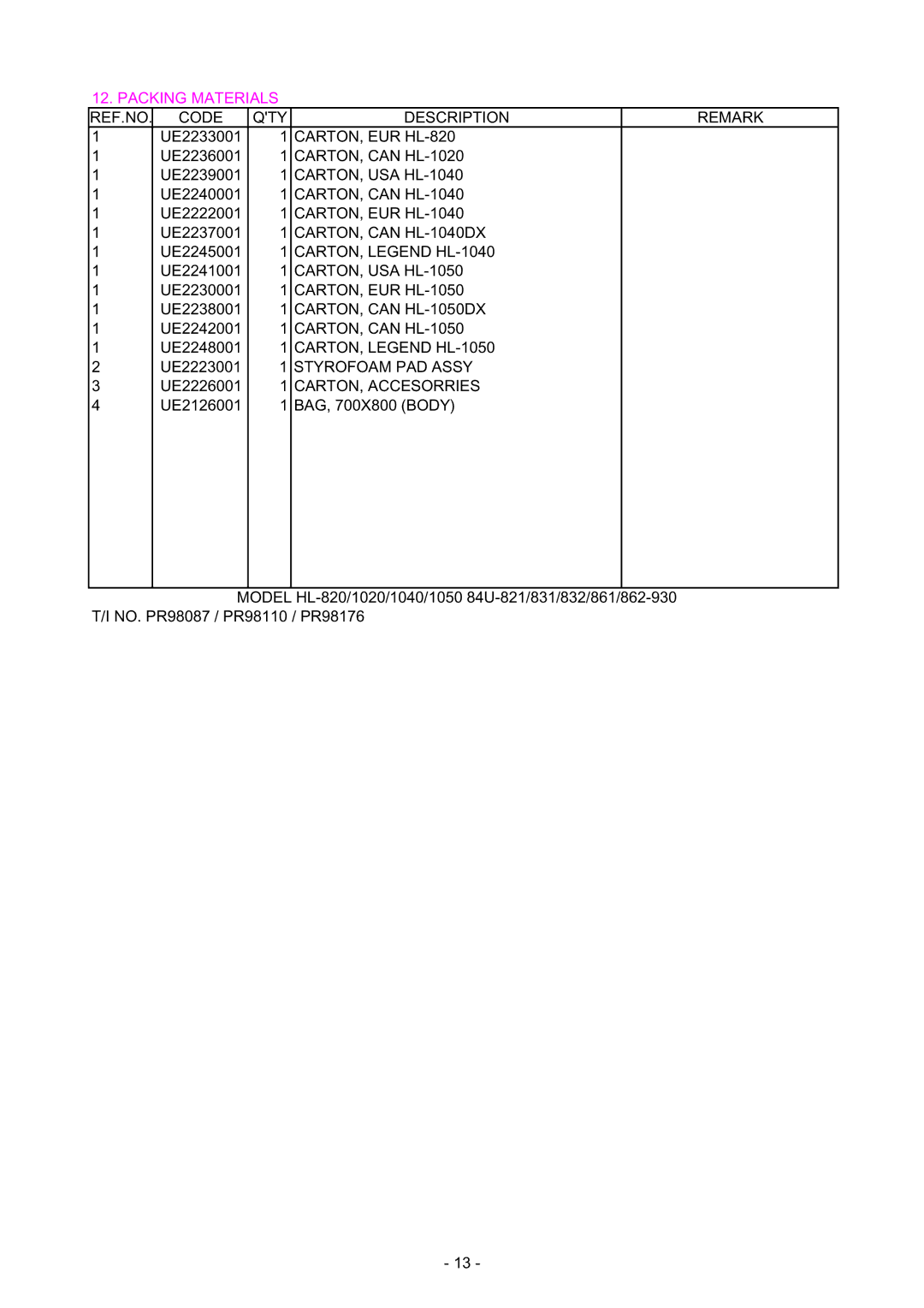 Brother HL-820, HL-1020, HL-1040 manual Packing Materials 