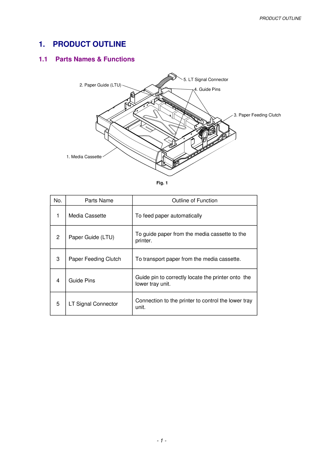 Brother HL-1020, HL-820, HL-1040 manual Product Outline 