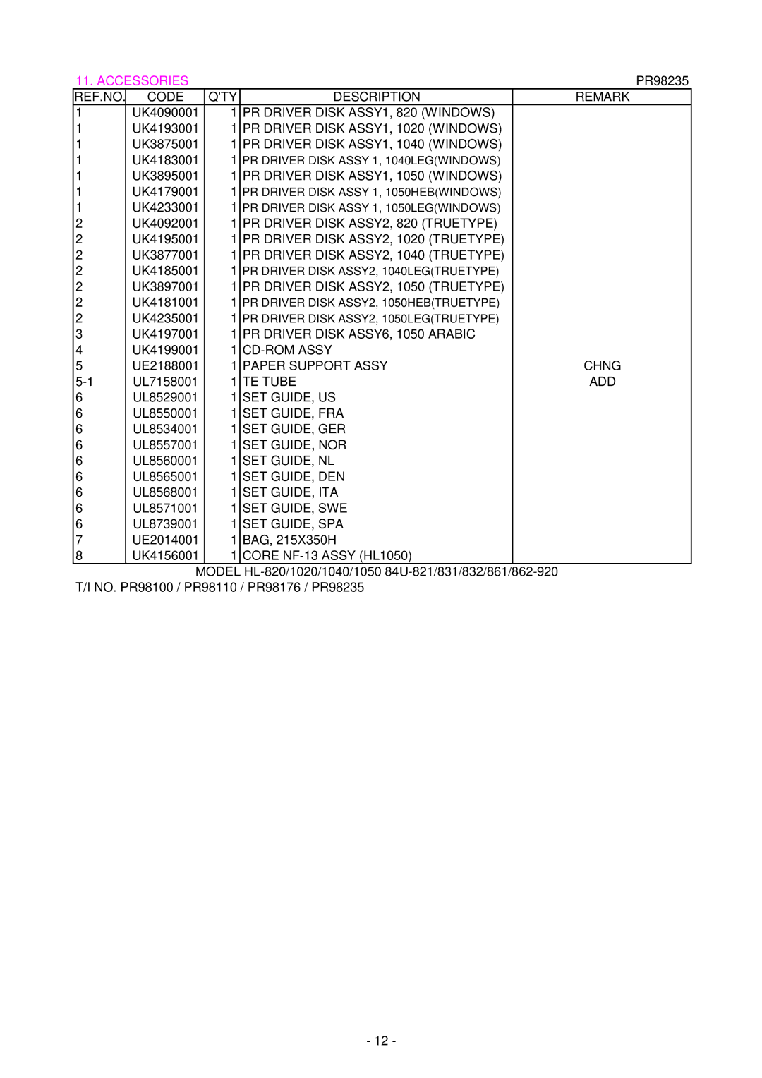 Brother HL-1020 REF.NO Code QTY Description Remark, PR Driver Disk ASSY1, 820 Windows, PR Driver Disk ASSY1, 1020 Windows 