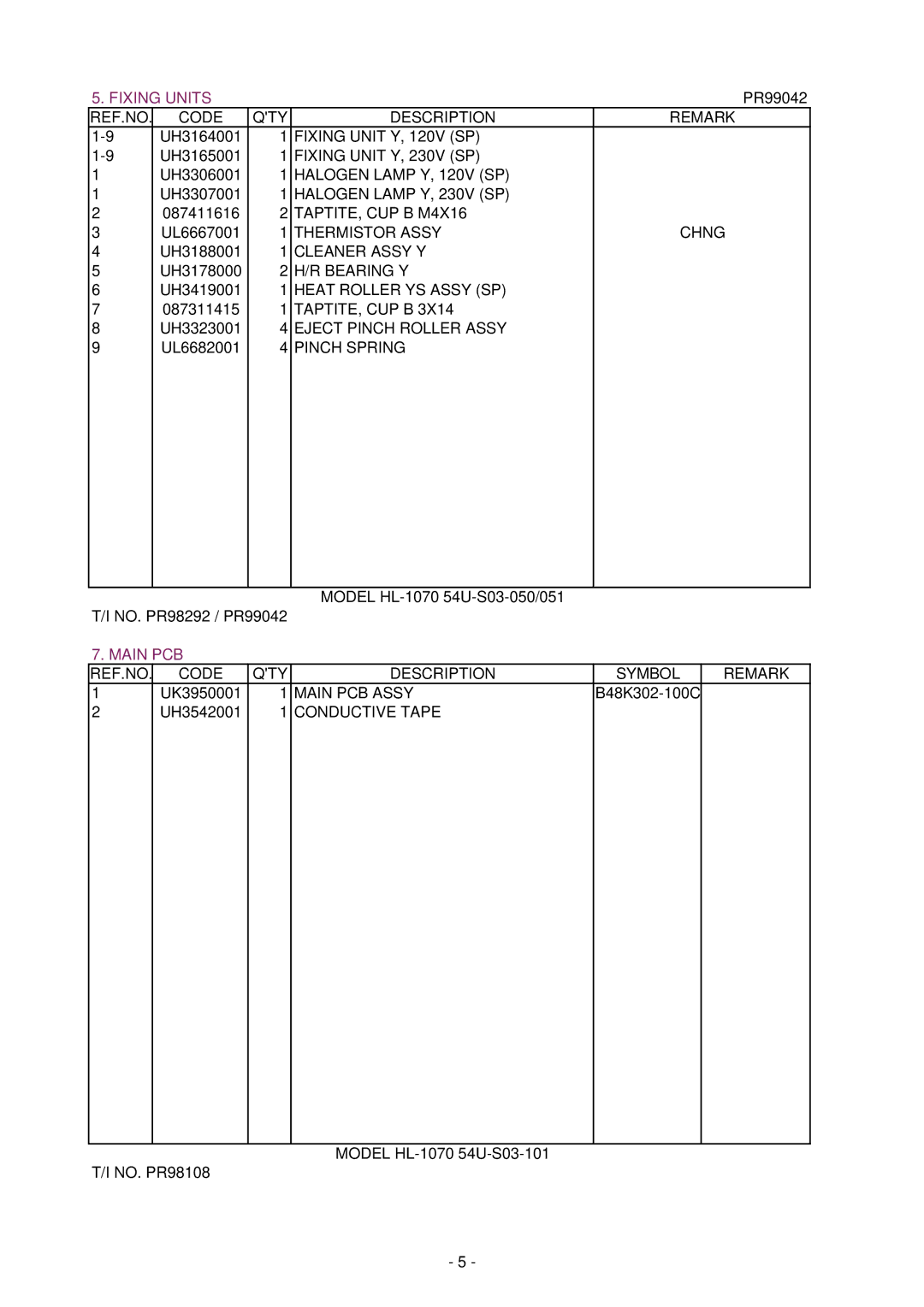 Brother HL-1040, HL-820 manual UH3419001 1 Heat Roller YS Assy SP, REF.NO Code QTY Description Symbol Remark, Main PCB Assy 