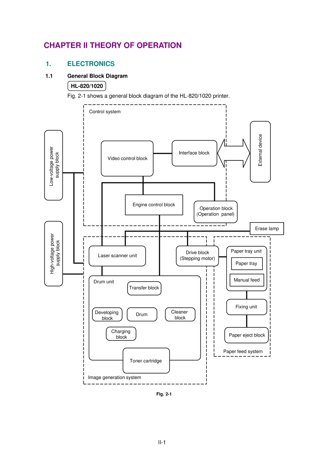 Brother HL-1040, HL-1020 manual Chapter II Theory of Operation, General Block Diagram HL-820/1020 