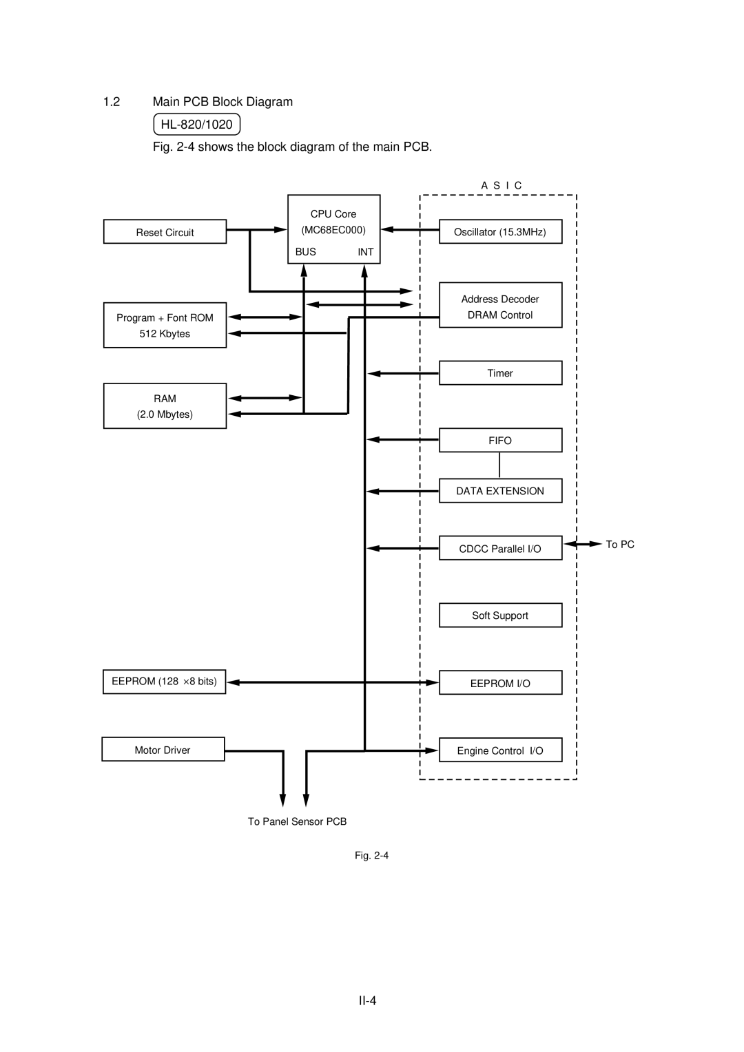 Brother HL-1040, HL-1020 manual Main PCB Block Diagram HL-820/1020, Shows the block diagram of the main PCB 