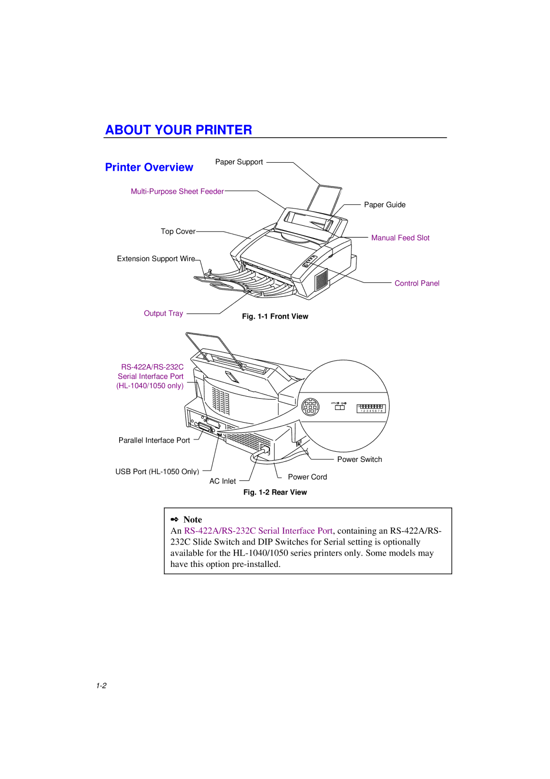 Brother HL-820, HL-1020, HL-1040 manual About Your Printer, Printer Overview 