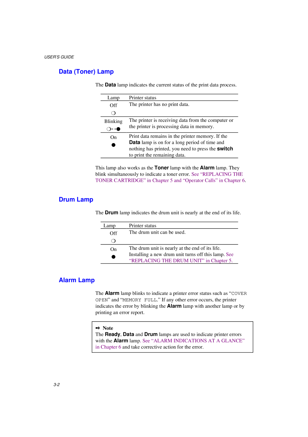 Brother HL-1020, HL-820, HL-1040 manual Data Toner Lamp 