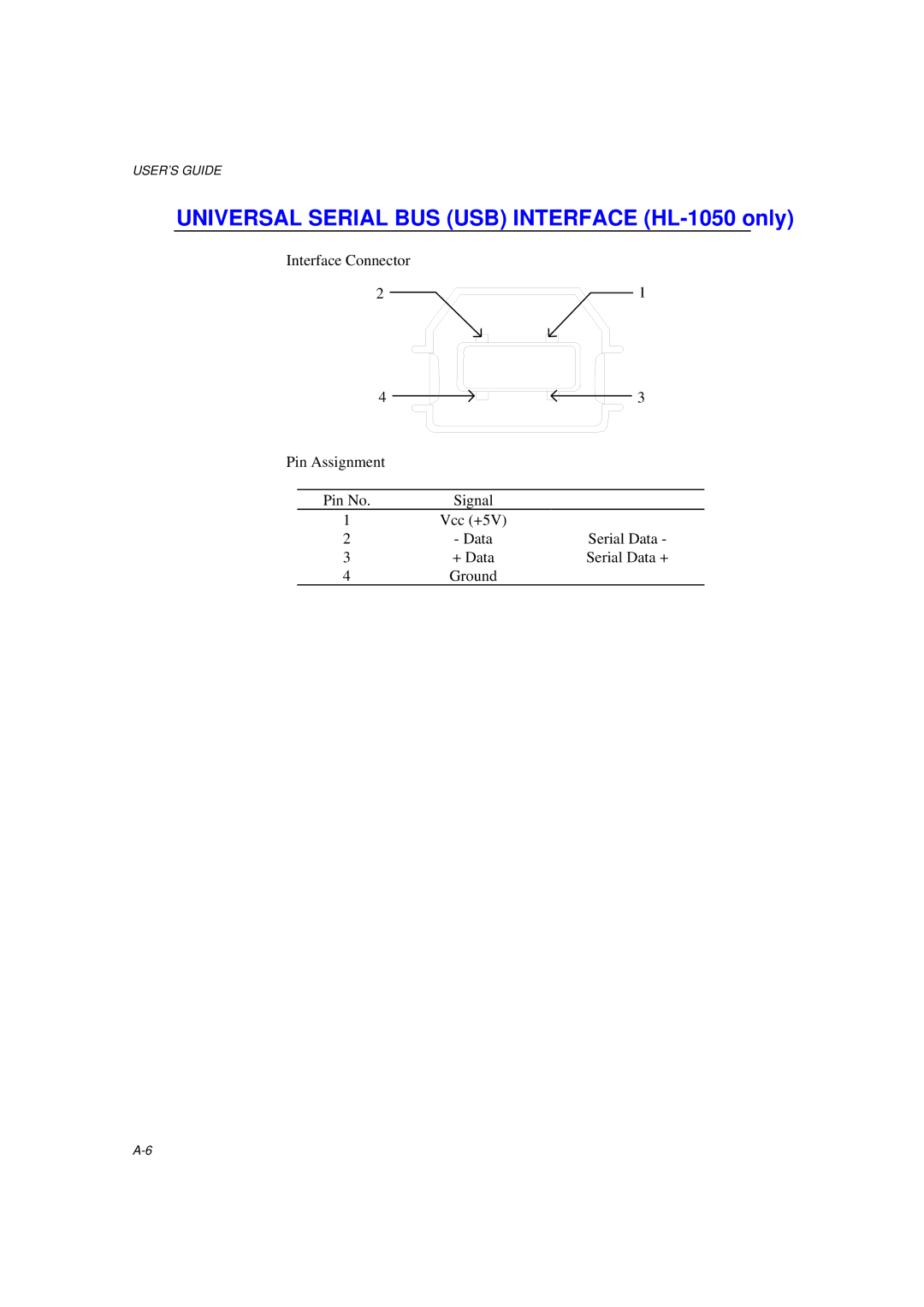 Brother HL-1040, HL-820, HL-1020 manual Universal Serial BUS USB Interface HL-1050 only 