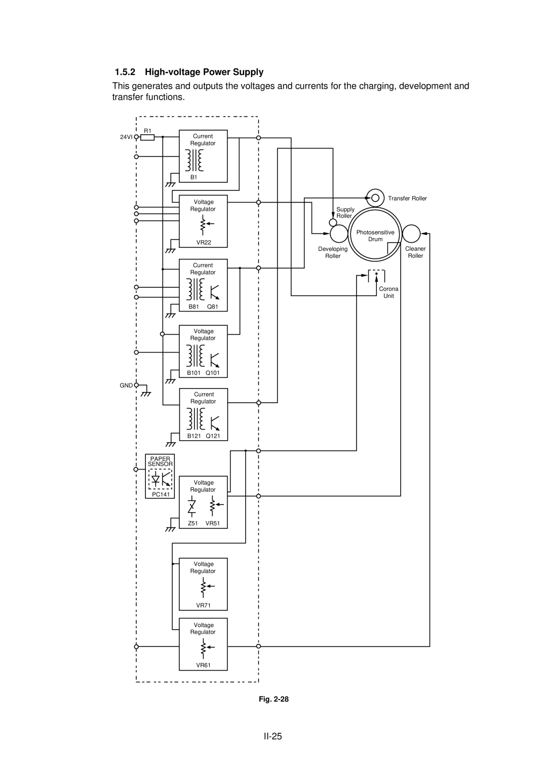 Brother HL-1040, HL-820, HL-1020 manual High-voltage Power Supply, GND Paper Sensor 