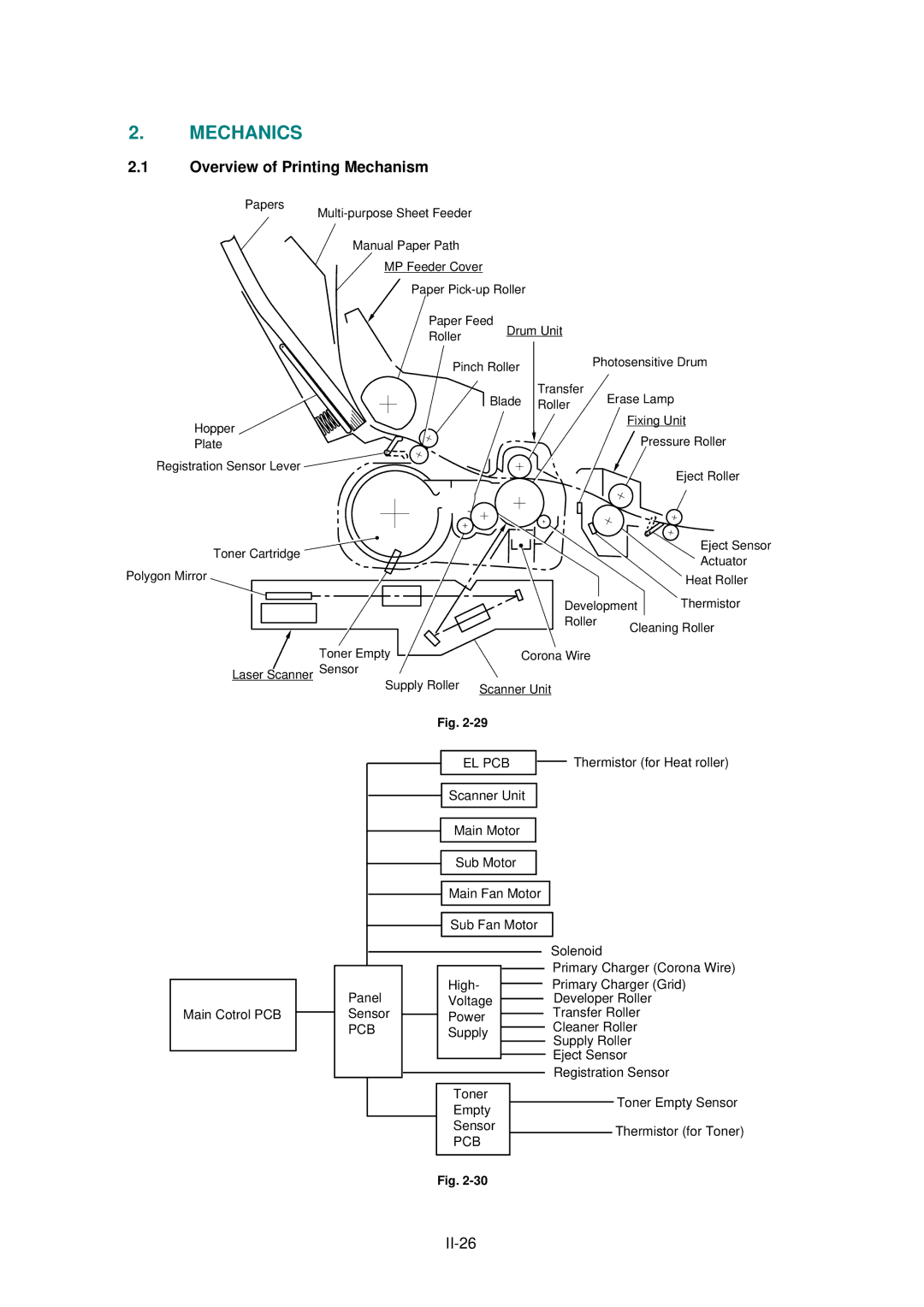 Brother HL-820, HL-1020, HL-1040 manual Mechanics, Overview of Printing Mechanism 