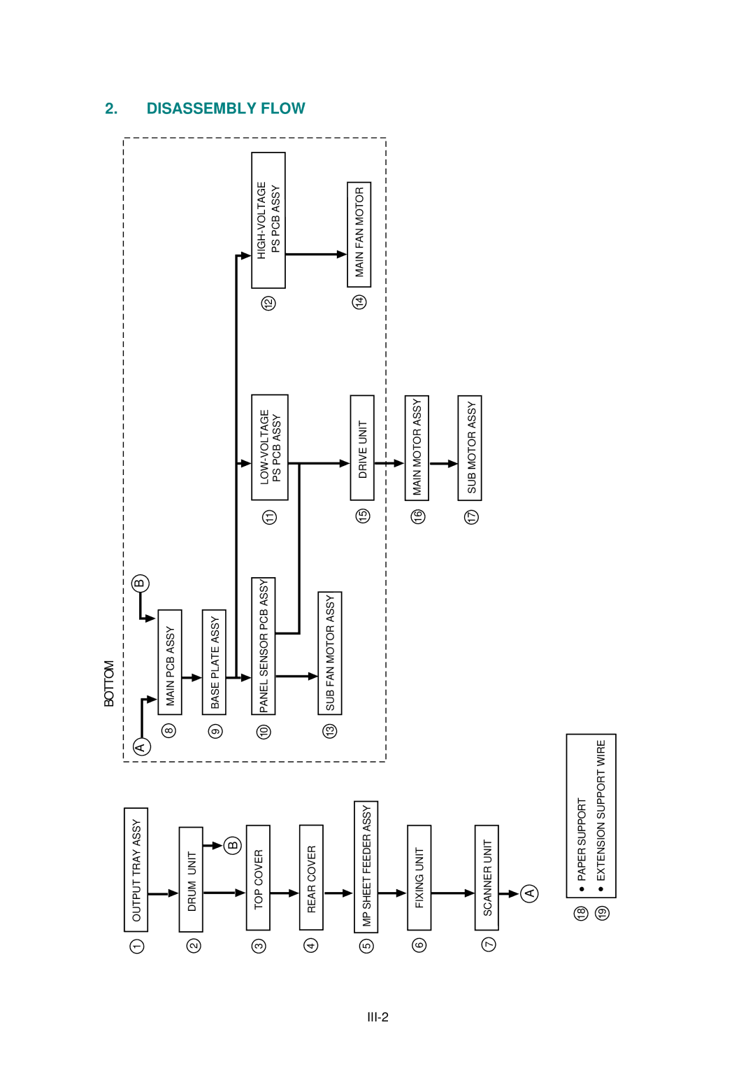 Brother HL-820, HL-1020, HL-1040 manual III-2, Bottom 