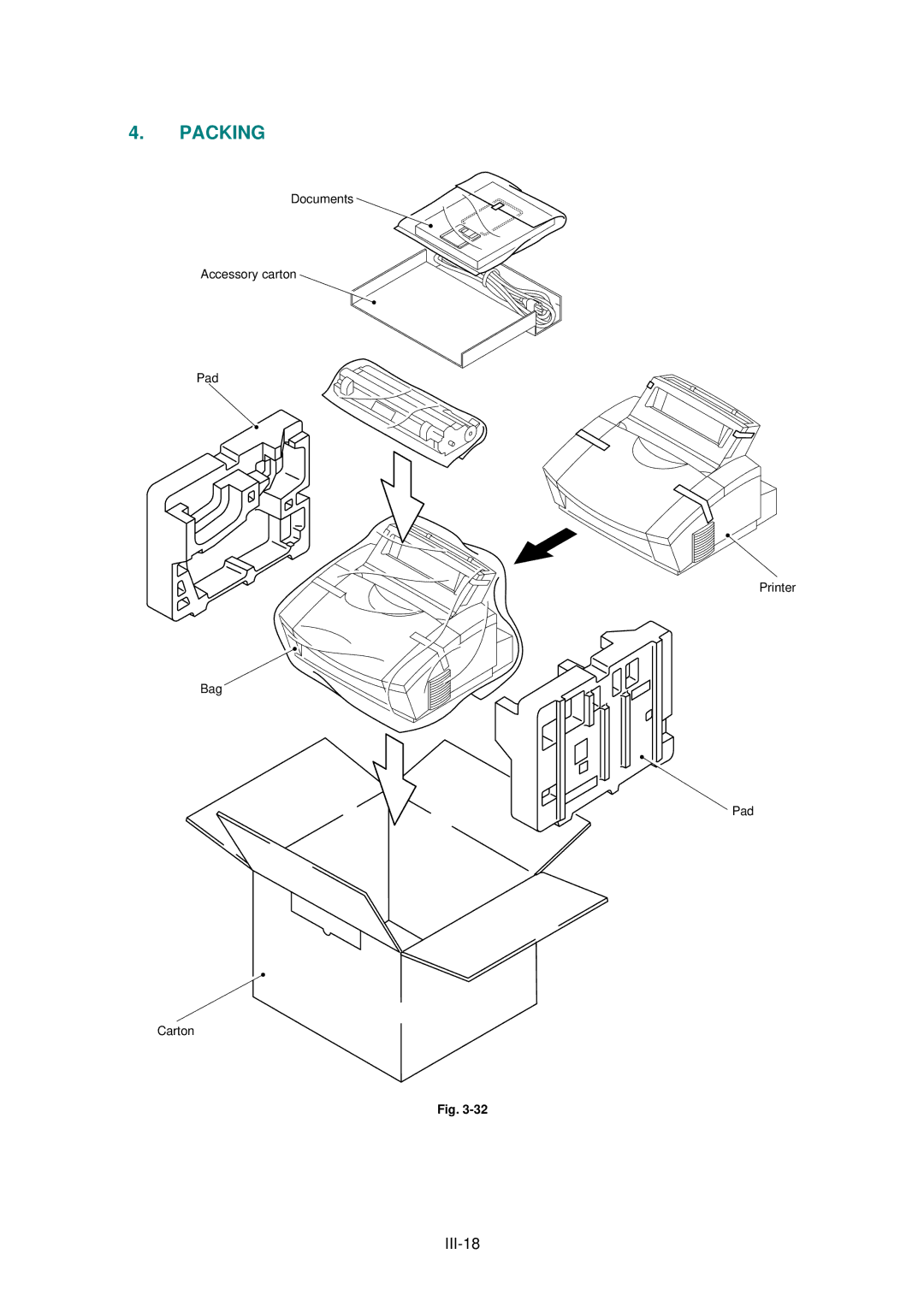 Brother HL-1020, HL-820, HL-1040 manual Packing 