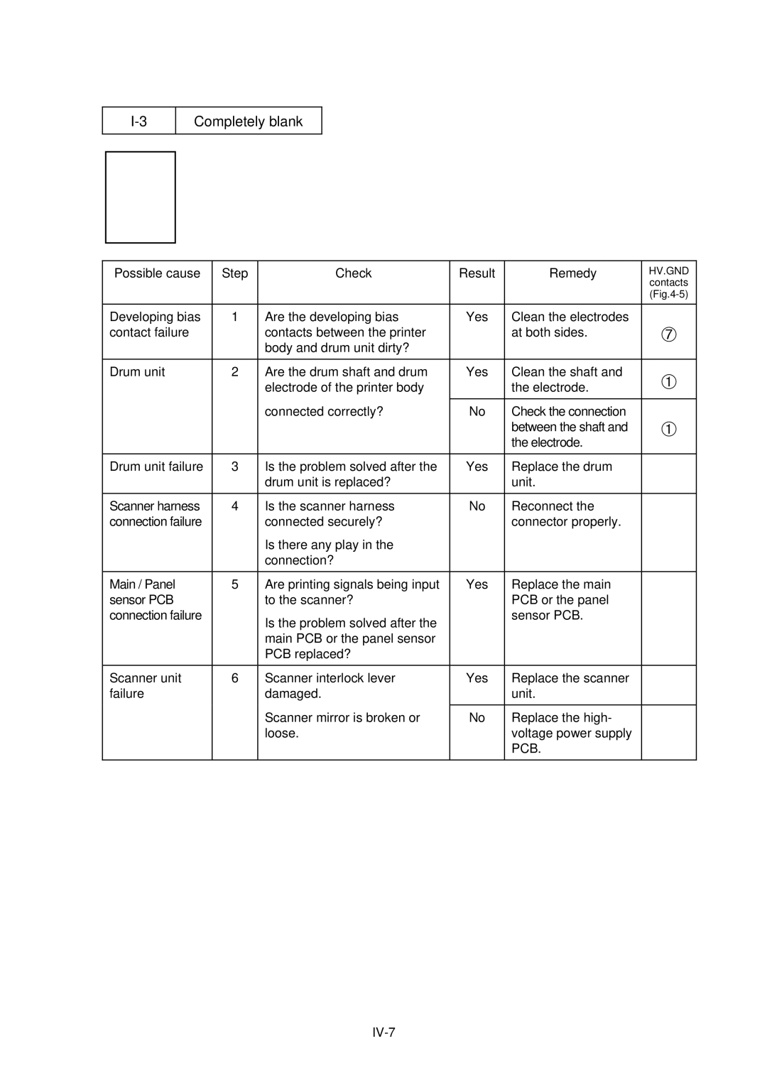 Brother HL-1040, HL-820, HL-1020 manual Completely blank 