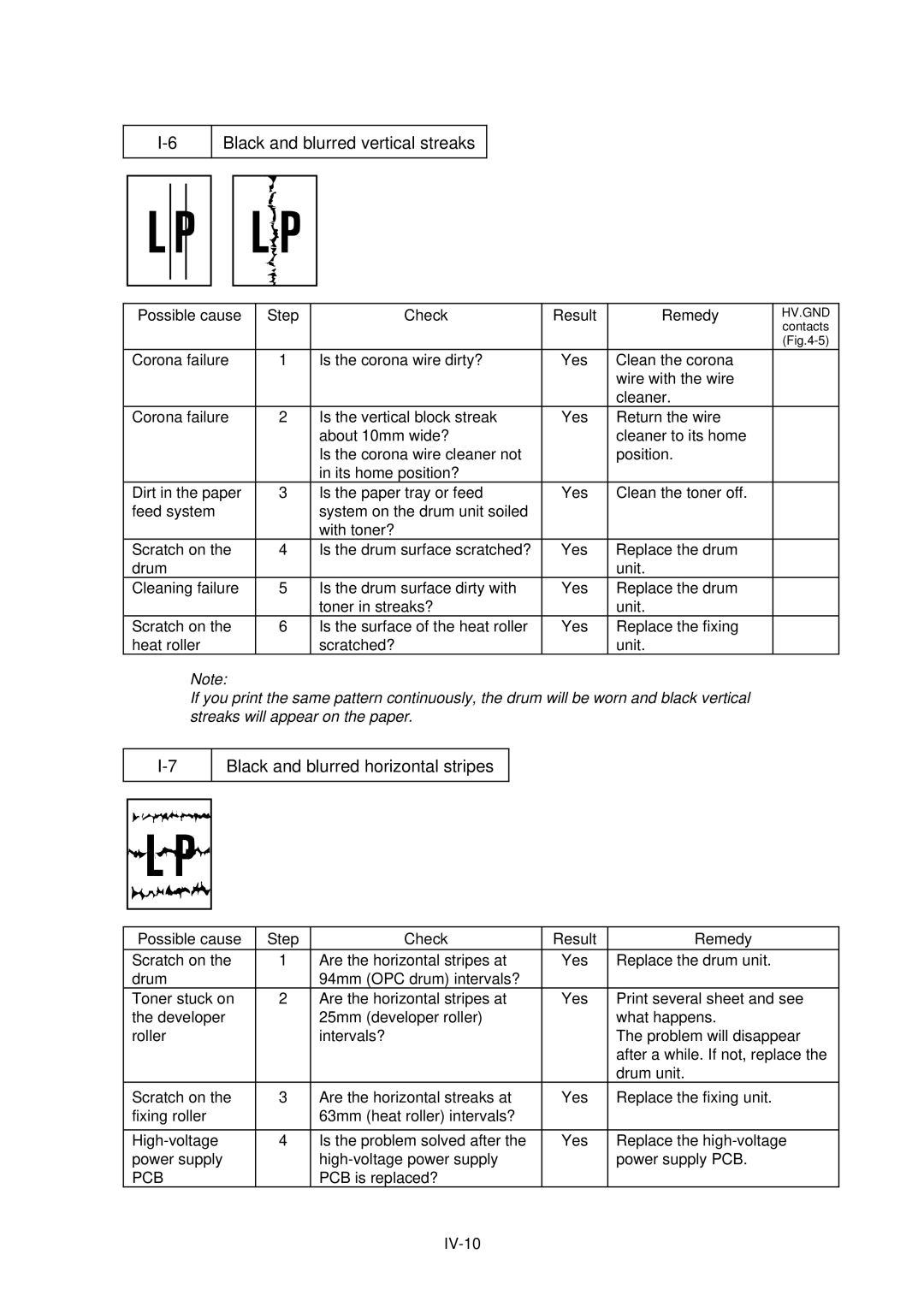 Brother HL-1040, HL-820, HL-1020 manual Black and blurred vertical streaks, Black and blurred horizontal stripes 