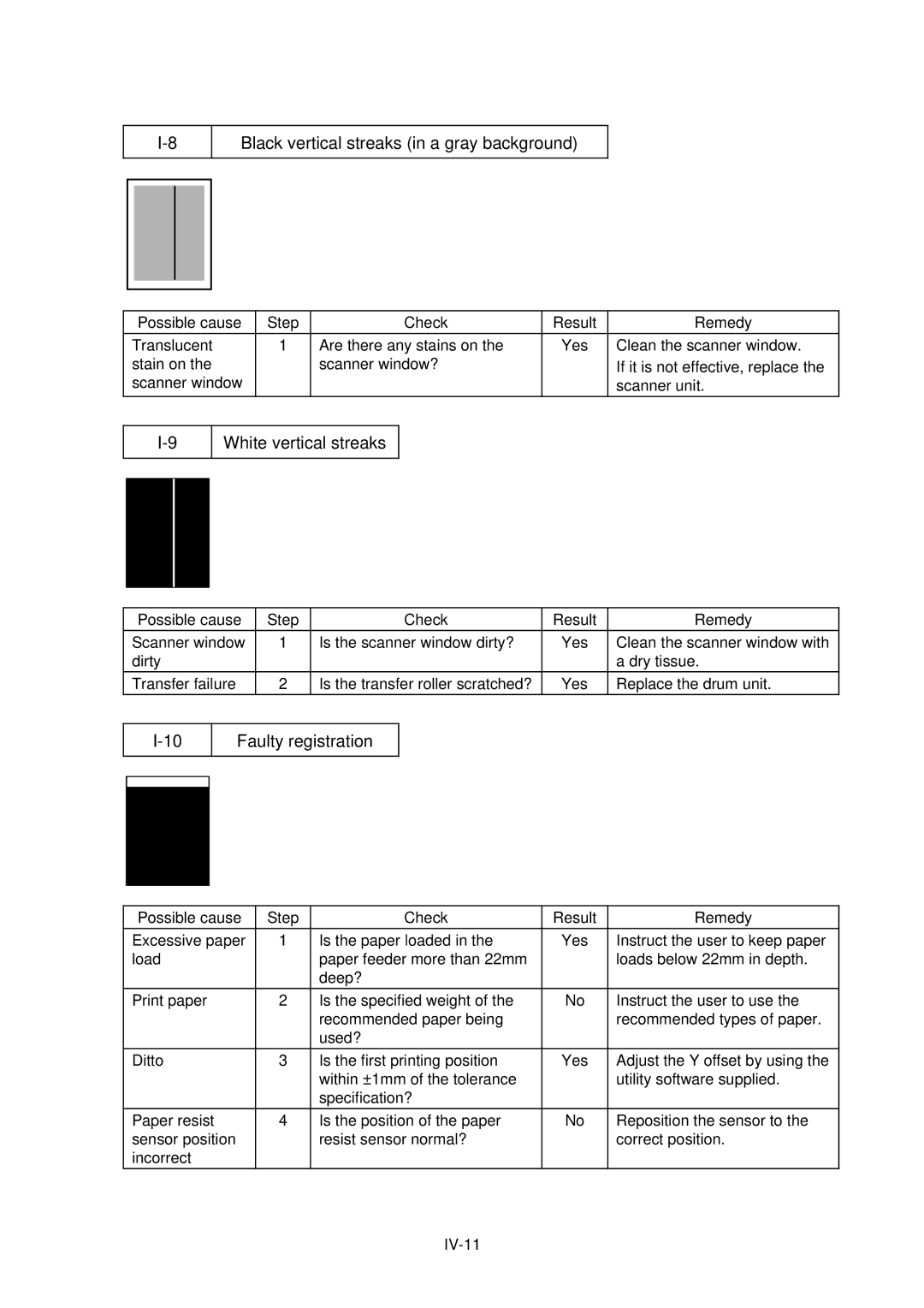 Brother HL-820, HL-1020, HL-1040 Black vertical streaks in a gray background, White vertical streaks, Faulty registration 