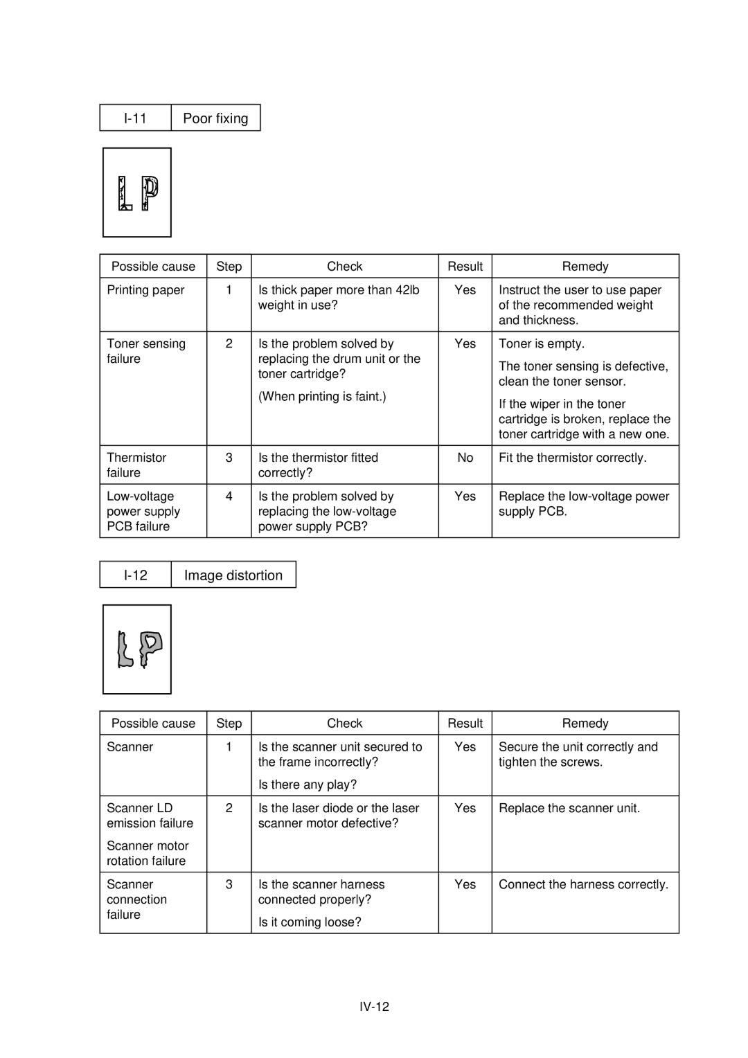 Brother HL-1020, HL-820, HL-1040 manual Poor fixing, Image distortion 