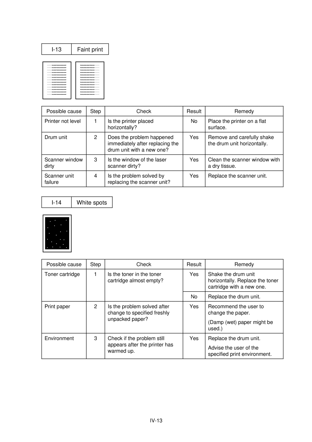 Brother HL-1040, HL-820, HL-1020 manual Faint print, White spots 