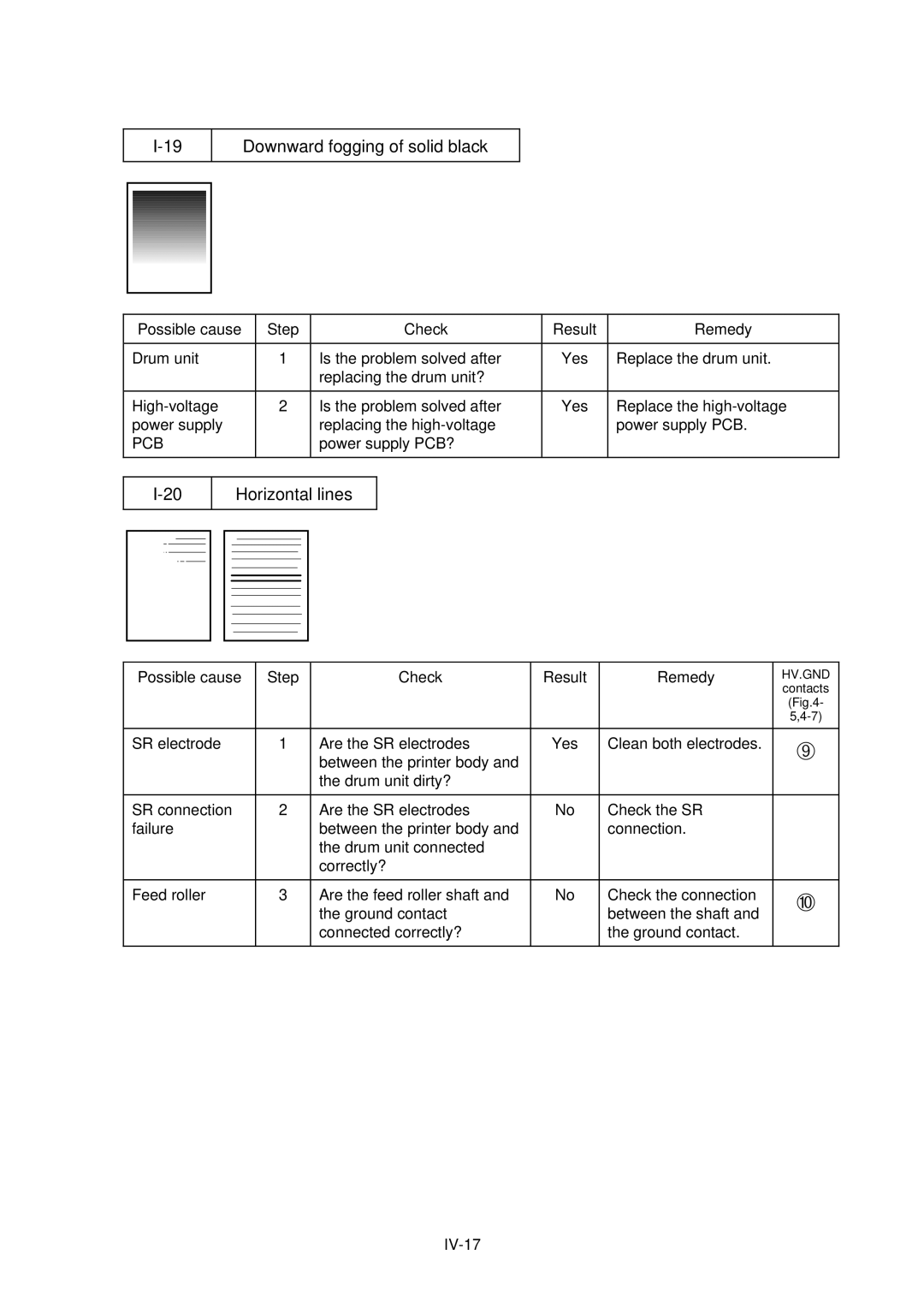 Brother HL-820, HL-1020, HL-1040 manual Downward fogging of solid black, Horizontal lines 