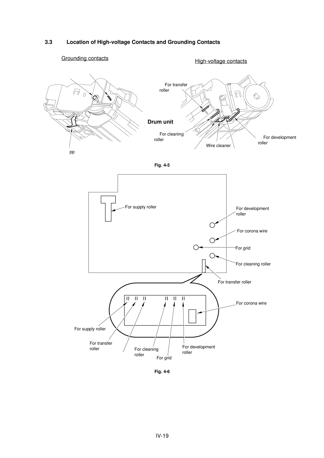 Brother HL-1040, HL-820, HL-1020 manual Location of High-voltage Contacts and Grounding Contacts, Drum unit 