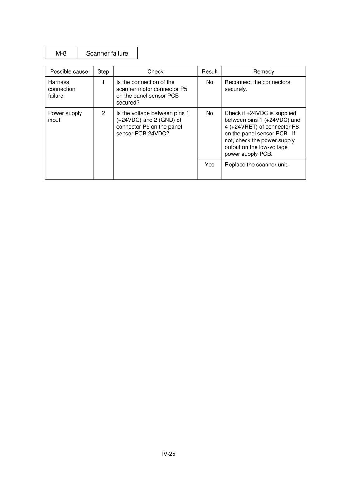 Brother HL-1040, HL-820, HL-1020 manual Scanner failure 