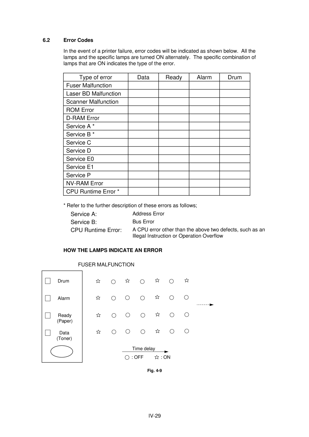 Brother HL-820, HL-1020, HL-1040 manual Service a Service B CPU Runtime Error, Error Codes, Fuser Malfunction 