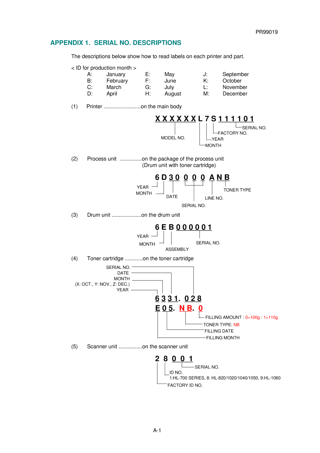 Brother HL-1020, HL-820, HL-1040 manual 3 0 0 0 0 a N B 