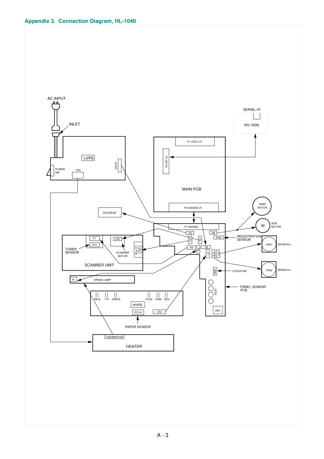 Brother HL-820, HL-1020 manual Appendix 3. Connection Diagram, HL-1040 