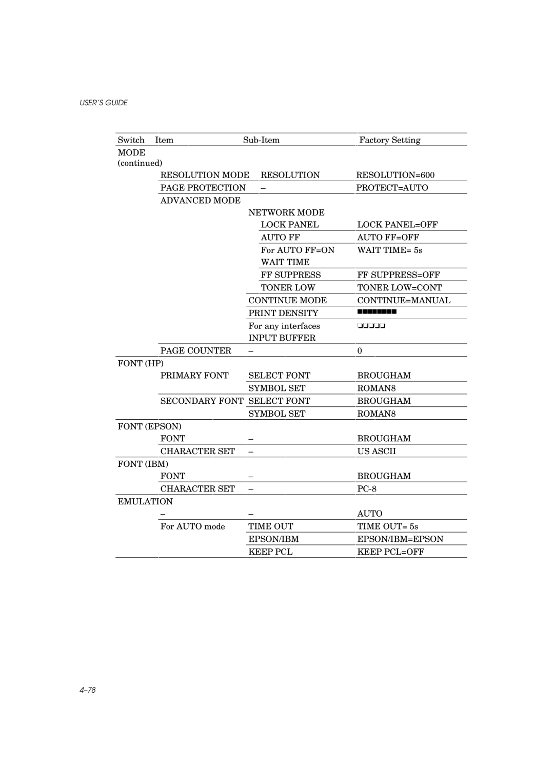 Brother HL-960 manual Emulation Auto 